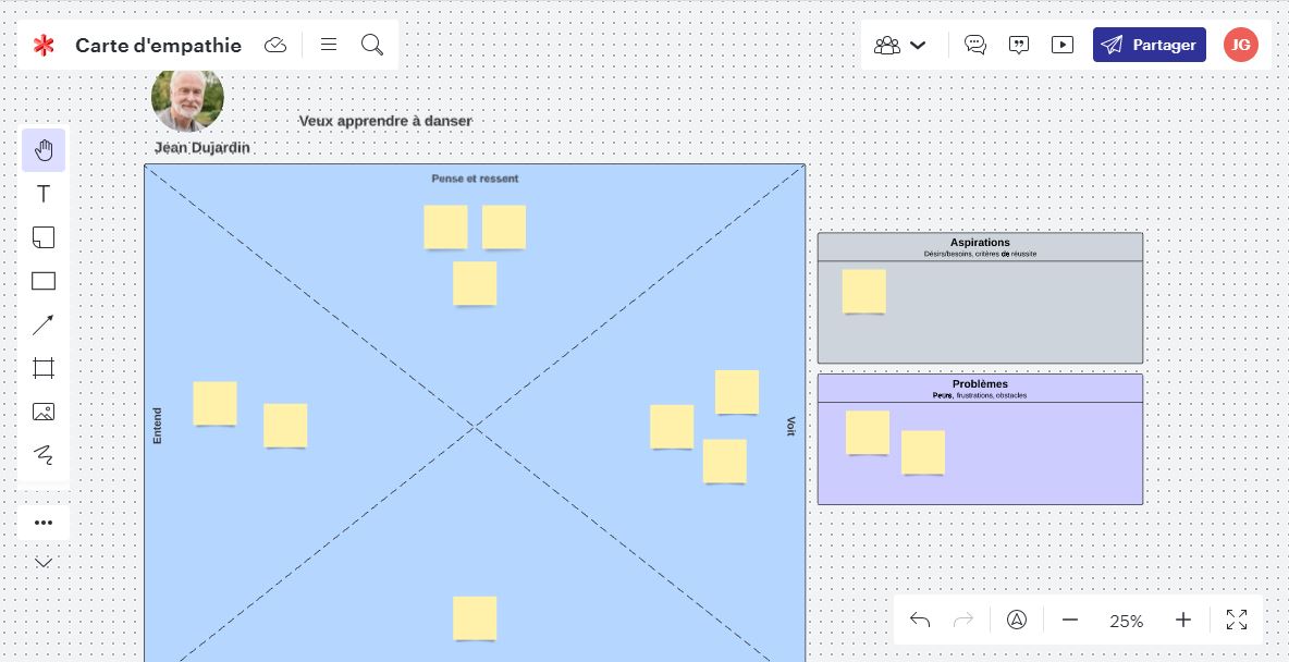 empathy mapping