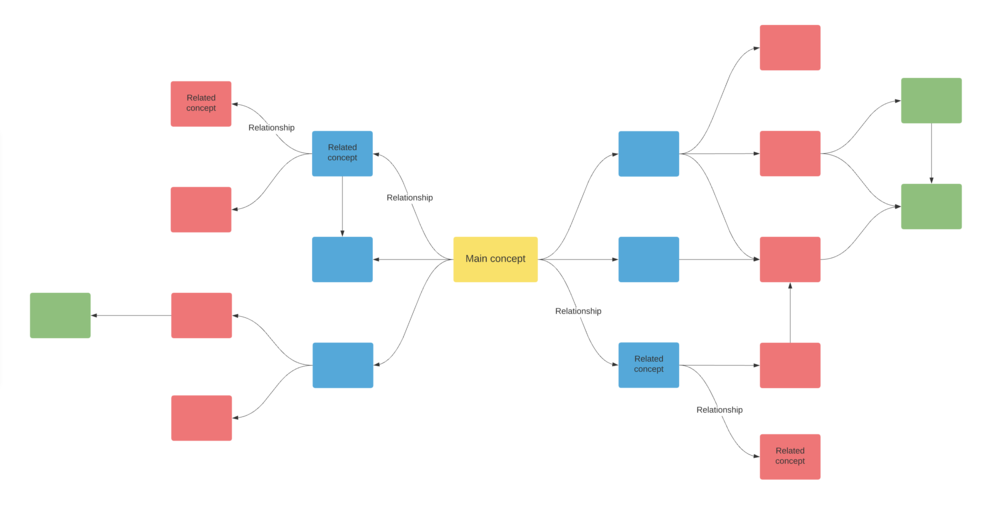 concept map template