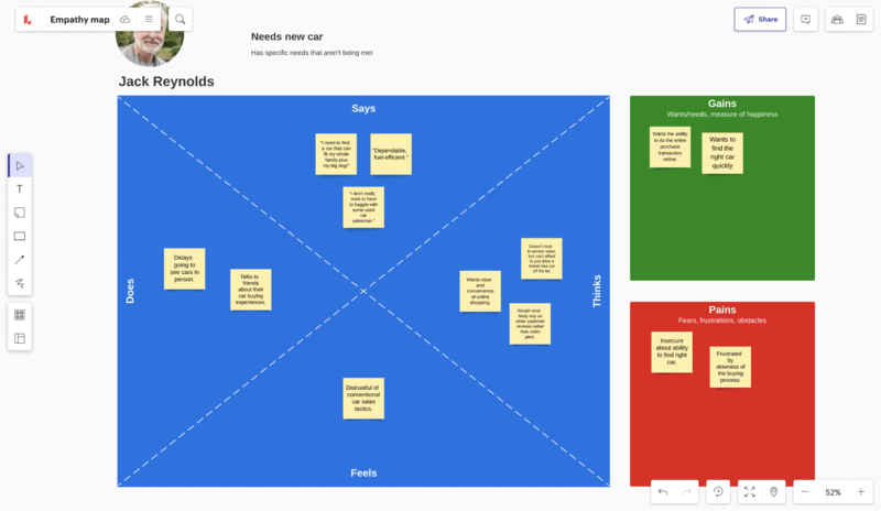 empathy mapping