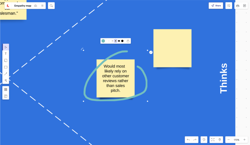 empathy mapping example