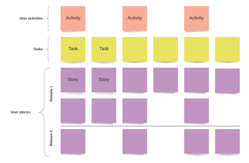 user story map template